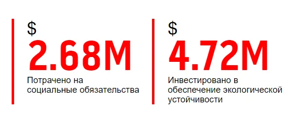 МЫ ВЫСТУПАЕМ ЗА ЭНЕРГОЭФФЕКТИВНОСТЬ И ОХРАНА ОКРУЖАЮЩЕЙ СРЕДЫ