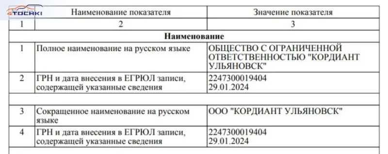 Шинный завод в Ульяновске получил новое название «Кордиант Ульяновск»